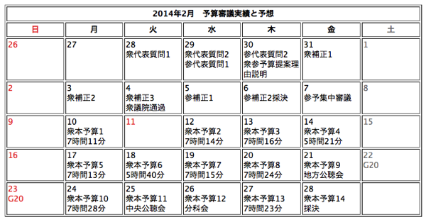 20140228 予算審議衆院