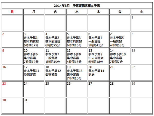参議院予算審議 20140320