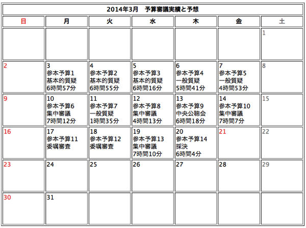 参議院予算審議 201403212