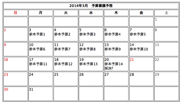 20130303審議予想