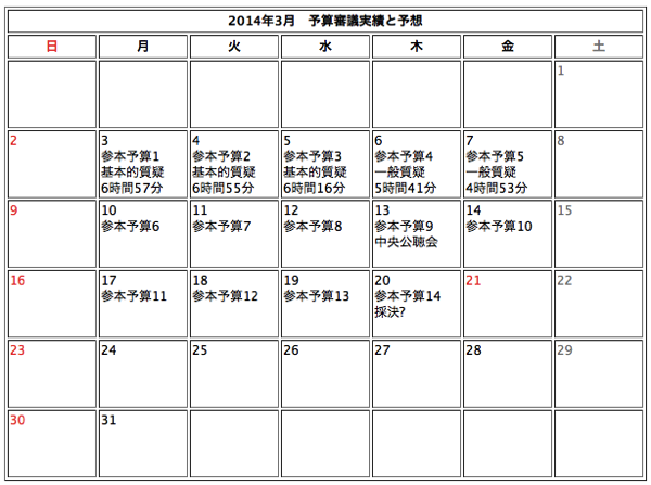 20140309参議院予算審議