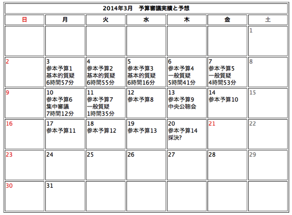 20140311参議院予算審議