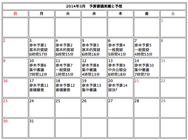 20140316参議院予算審議