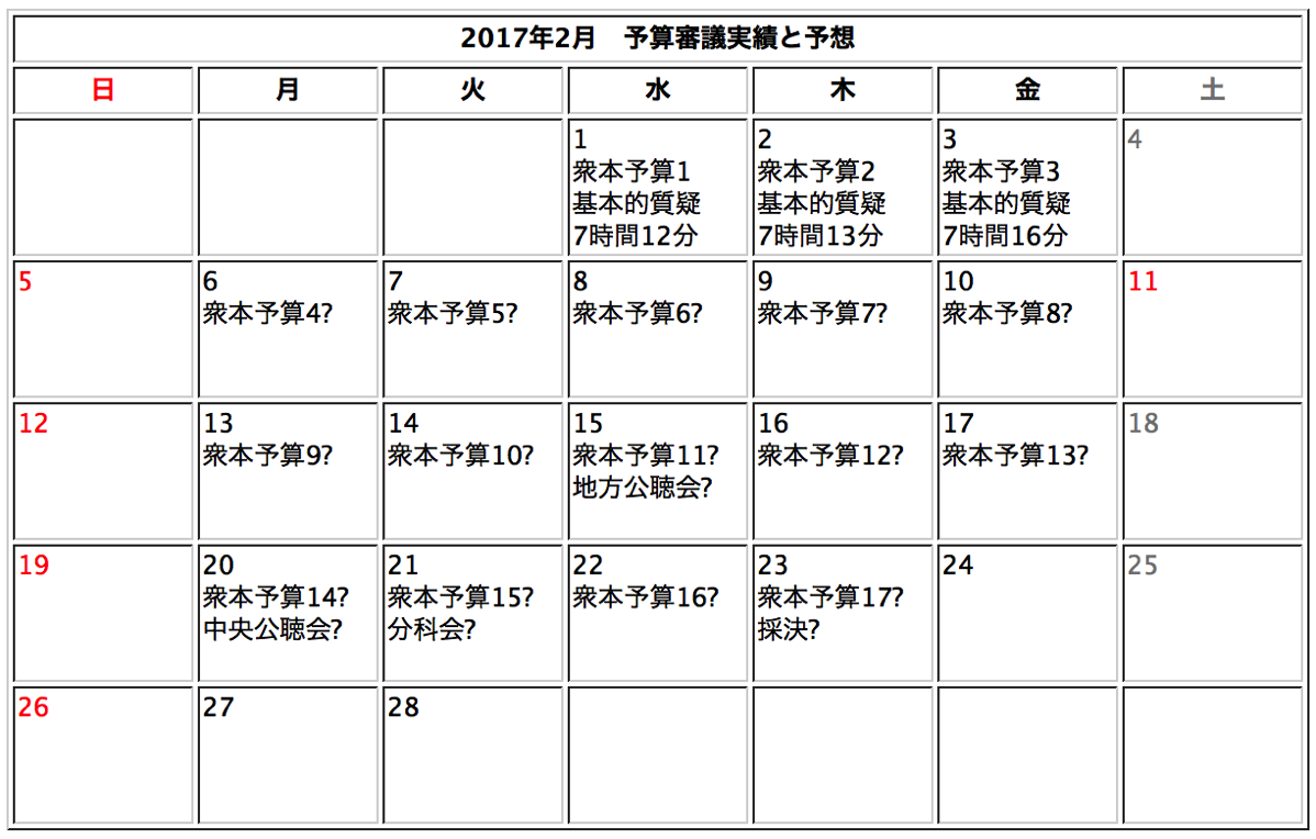 2017予算審議予想1