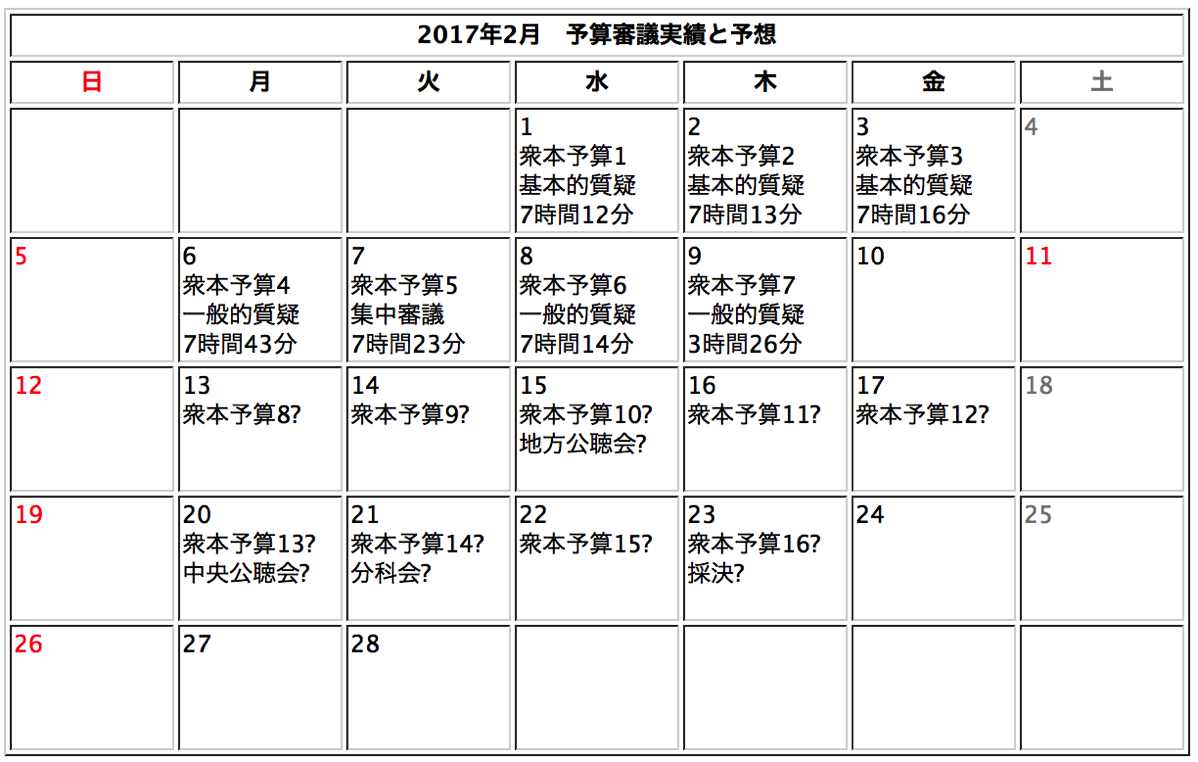 2017予算審議予想2