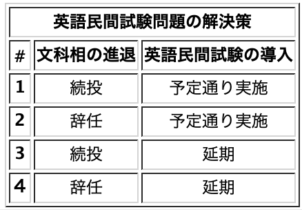 英語民間試験導入問題の解決策