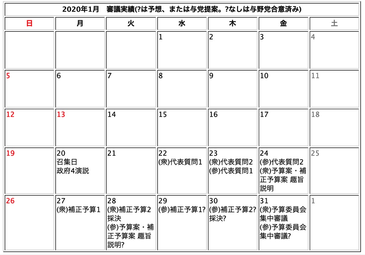 20200126予算審議