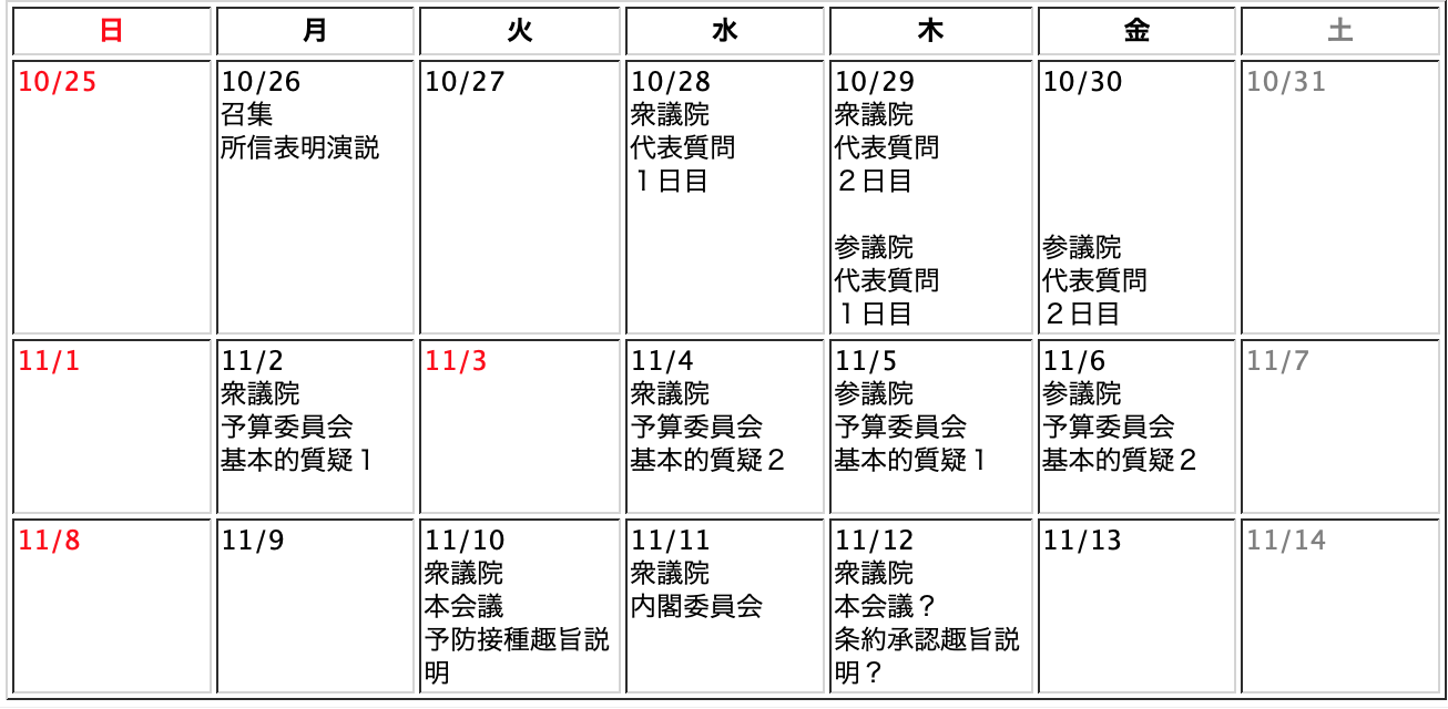 第２０３回臨時国会のスケジュール実績と予想