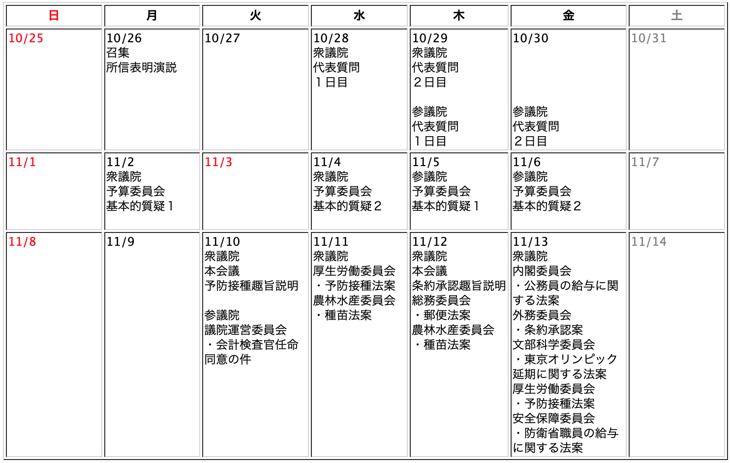 第２０３回臨時国会のスケジュール実績