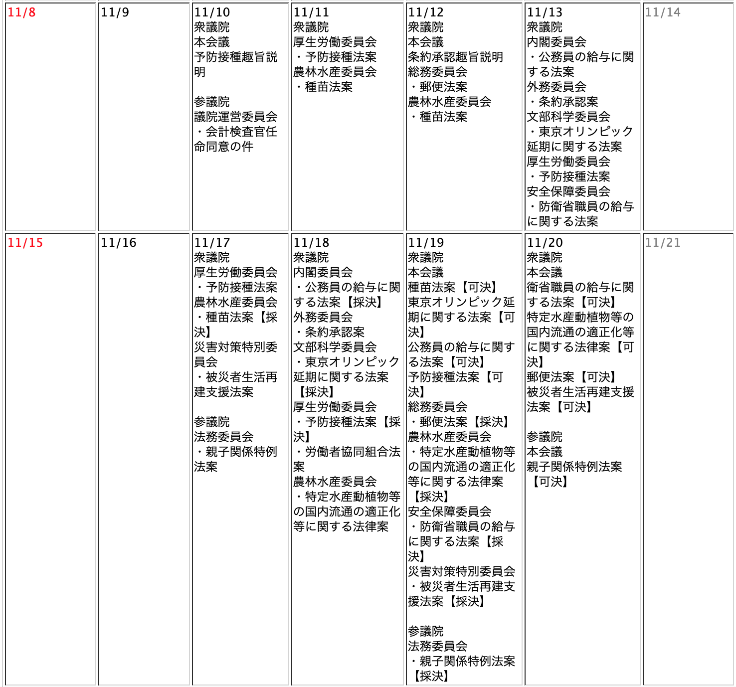 第２０３回臨時国会のスケジュール実績