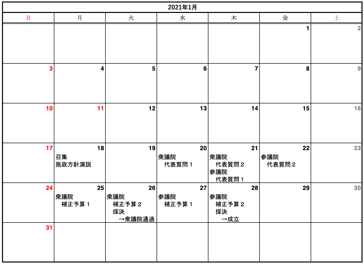 ２０２１年通常国会予想