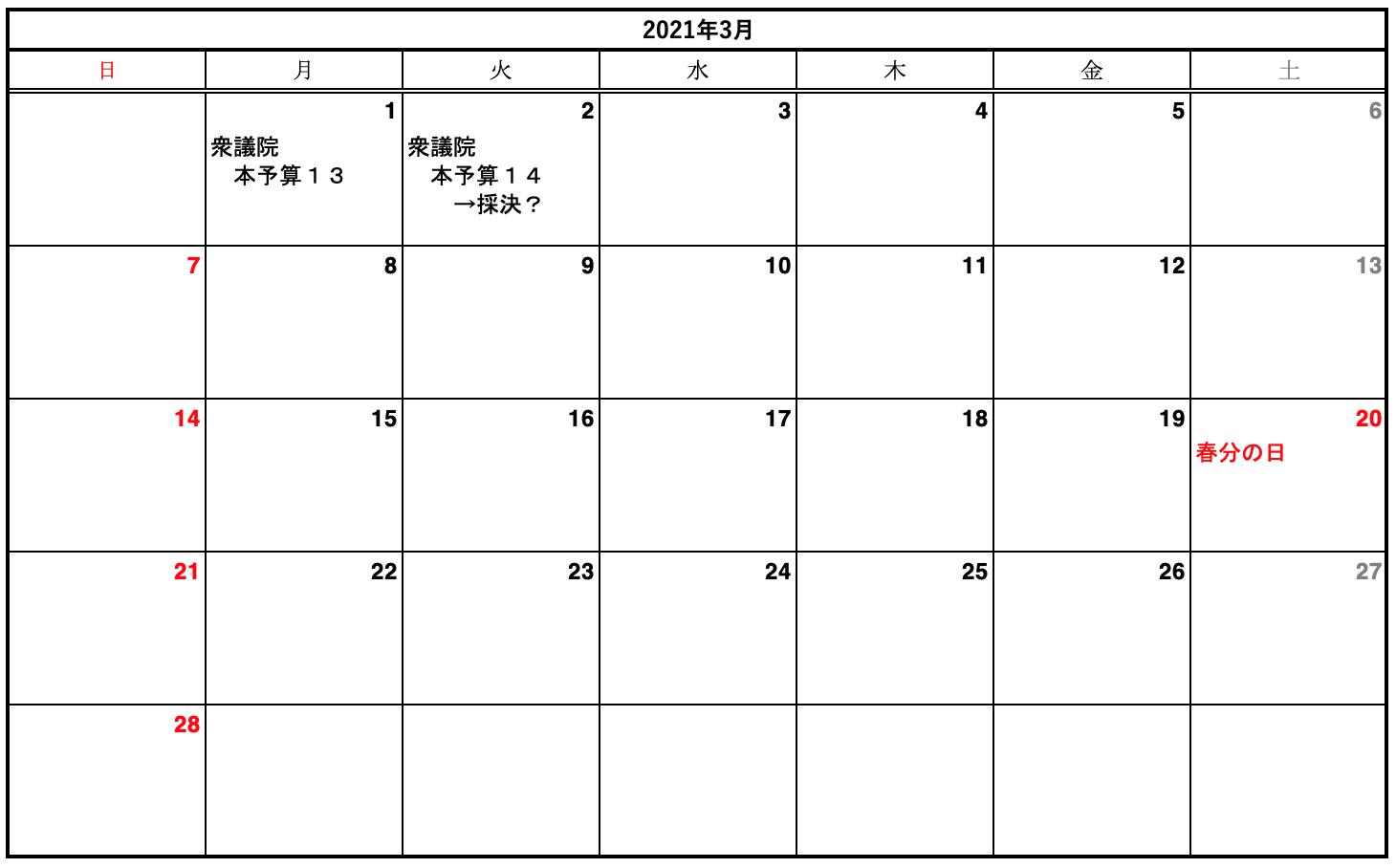 ２０２１通常国会３月予想