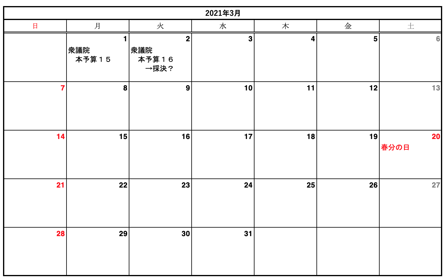 ２０２１通常国会３月予想（予算案衆議院通過まで）