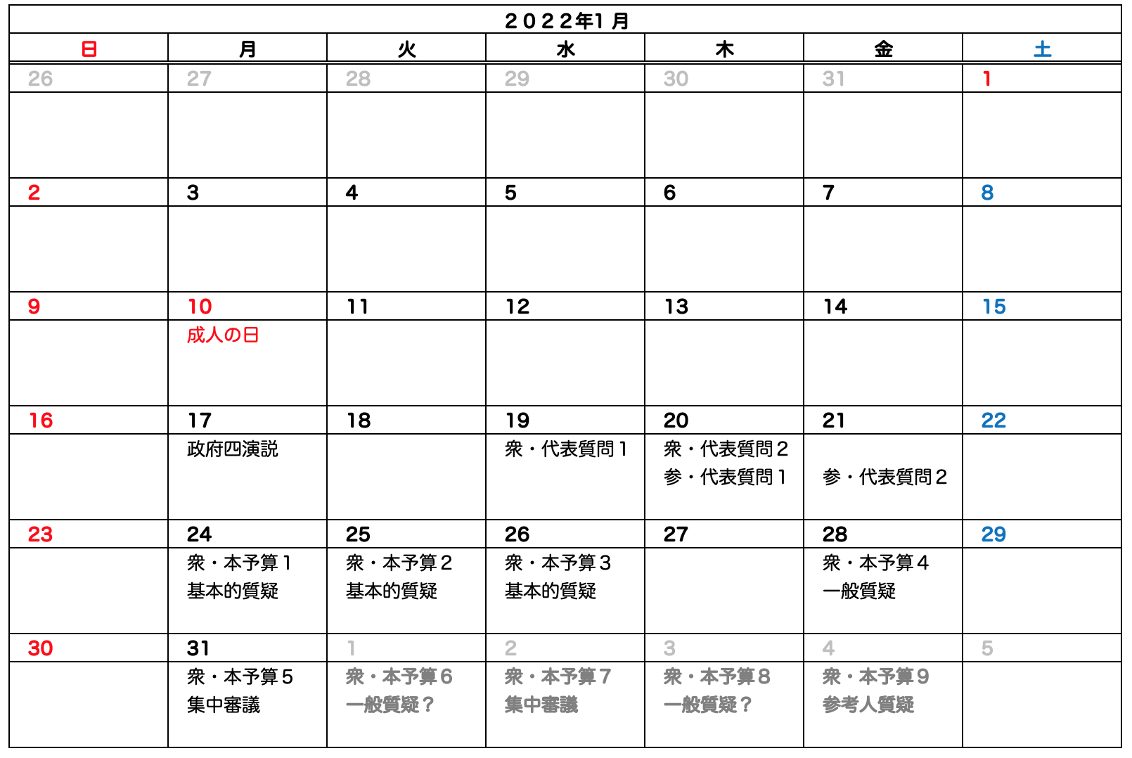 2022年1月審議実績と予想