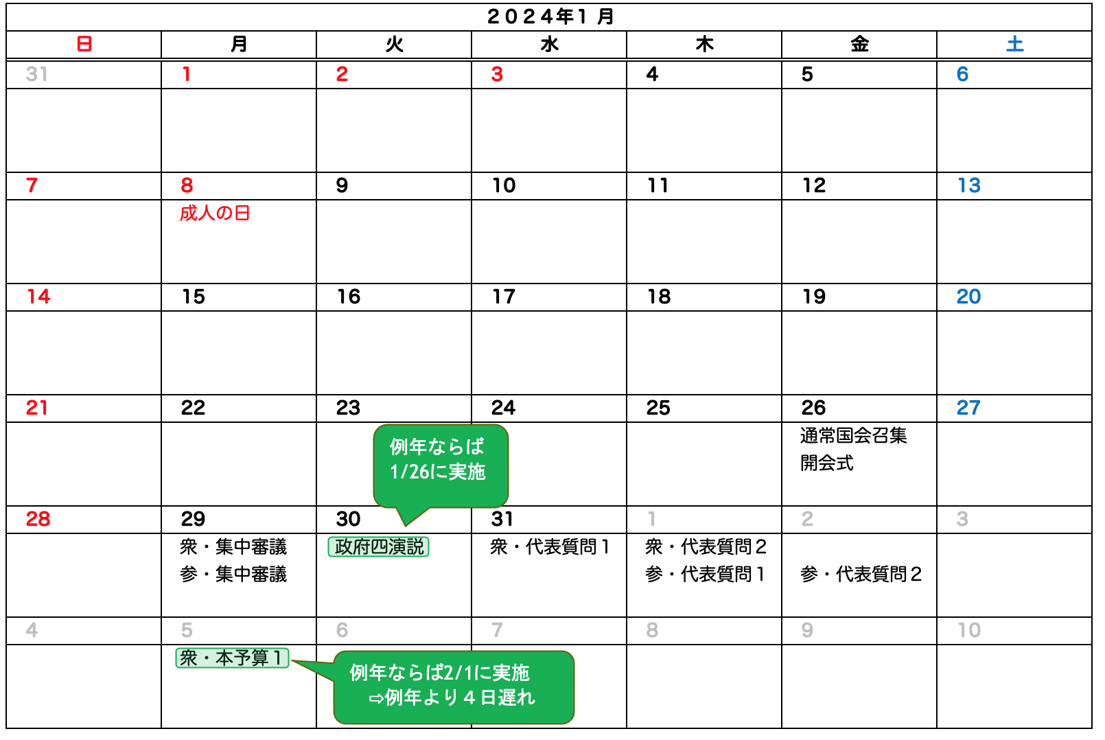 ２０２４年度予算審議日程